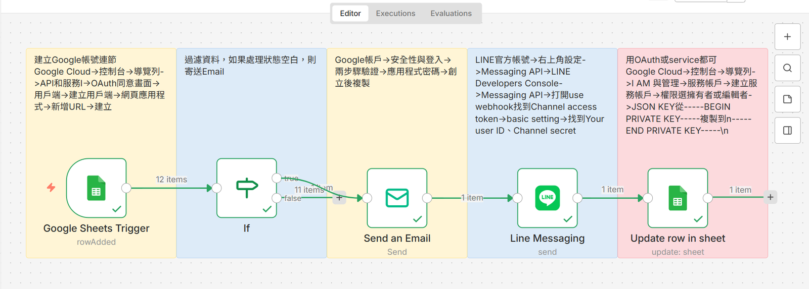 N8N自動化工作流程，表單觸發後回傳簡訊和LINE通知，最後更改表單狀態。